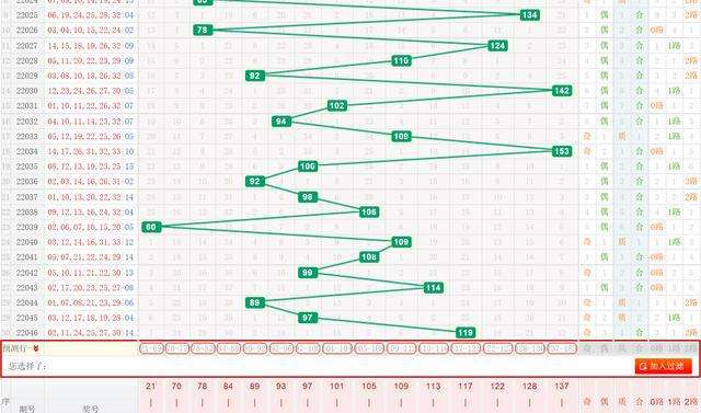 双色球6位合数走势图表_双色球二六位合走势图