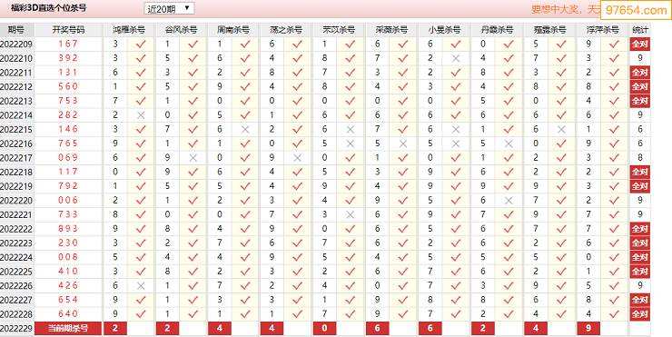 3d试机号562附走势图_3d试机号524附走势