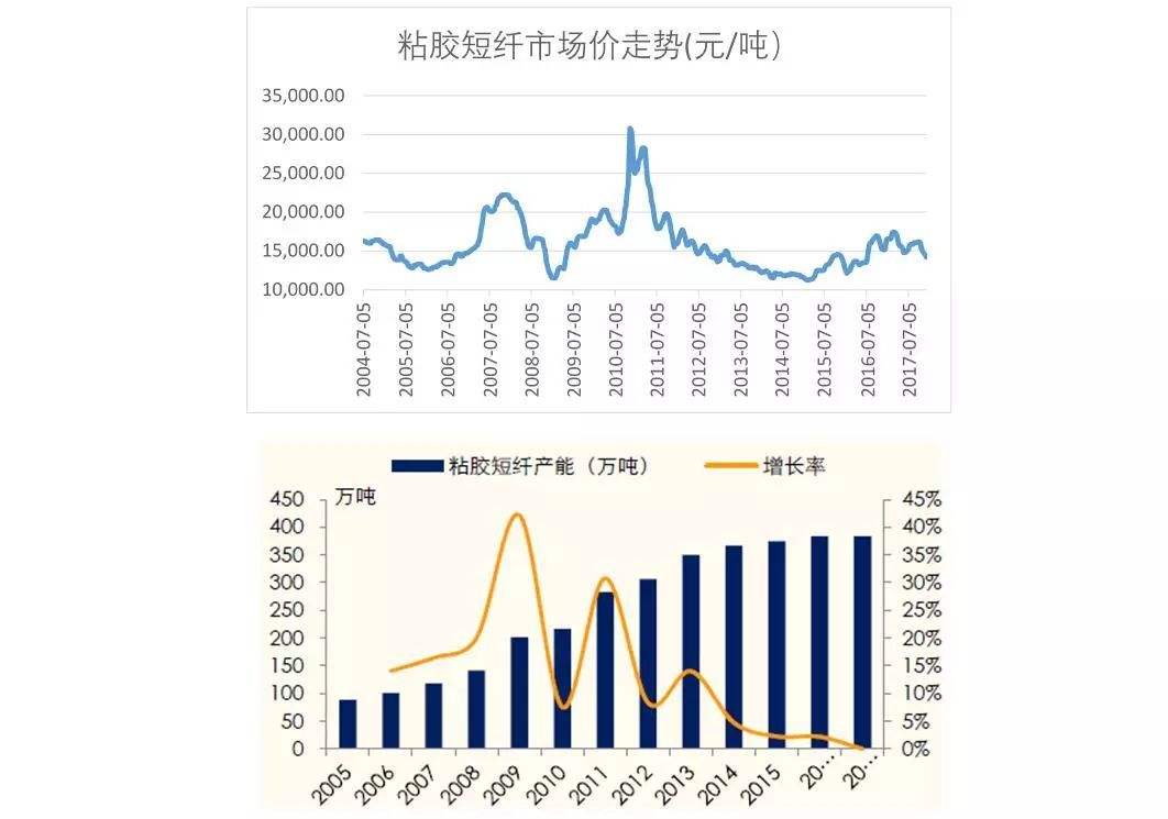 短纤实时价格走势图金投网_短纤价格月走势图