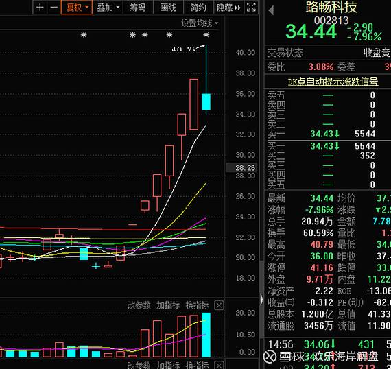 如何判断尾盘跳水后走势_个股尾盘跳水说明什么