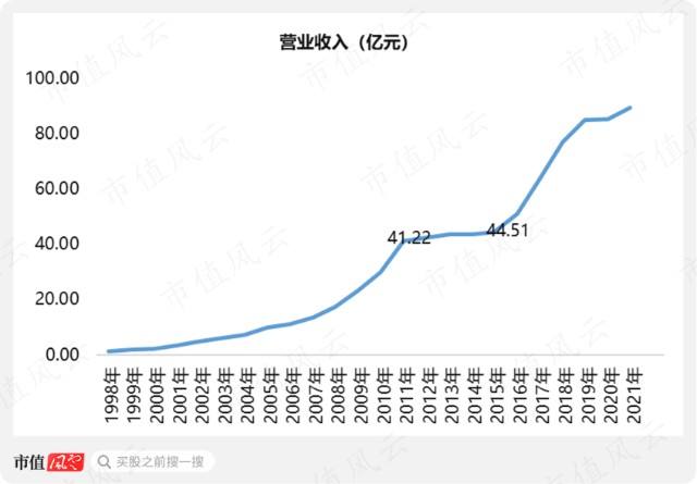 大盘指数今日走势600588_大盘指数今日走势建行的长滢1号收益几天一更换啊?