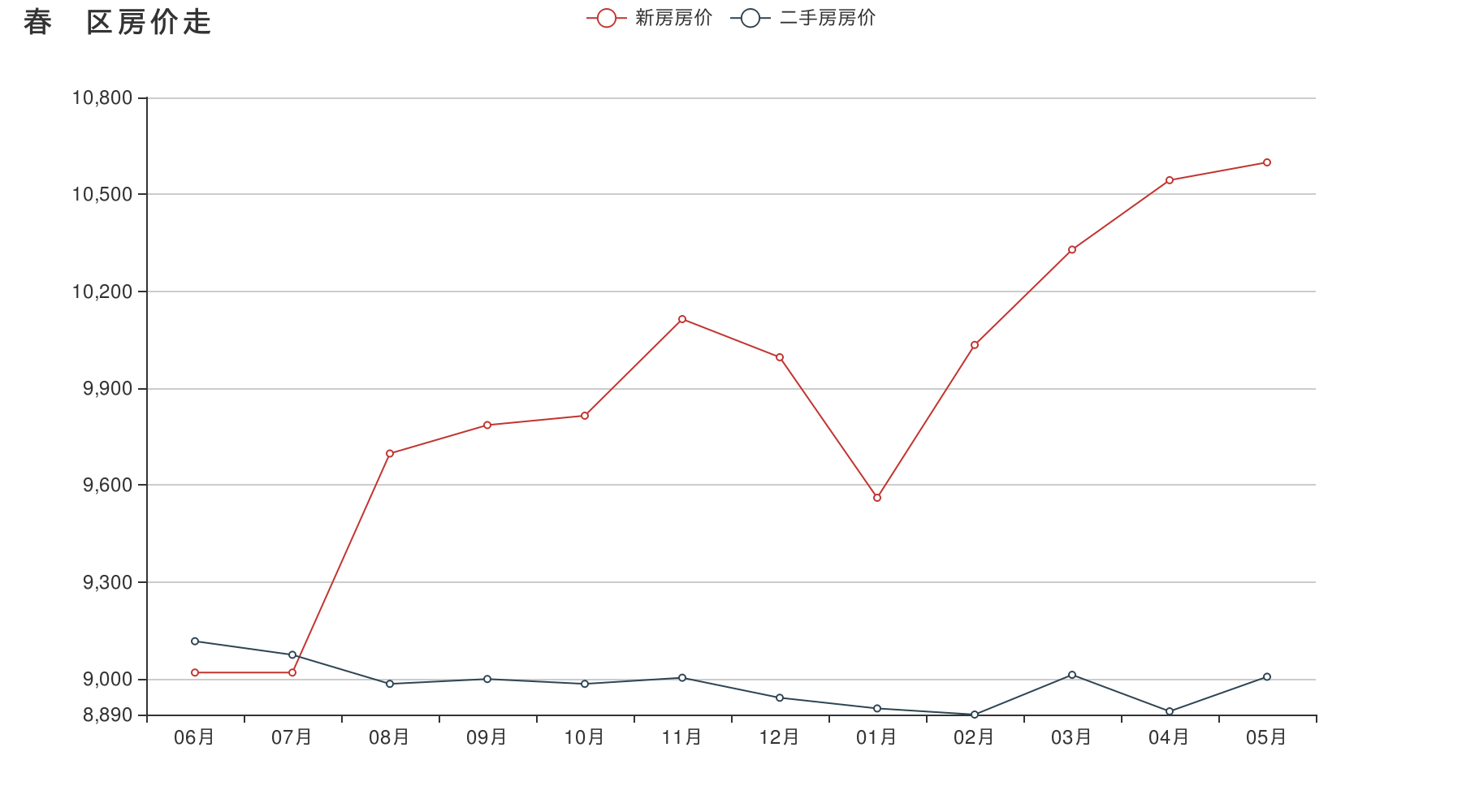 长春房价走势最新消息_吉林长春房价走势最新消息