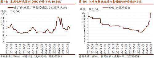 2016电解锰价格走势图_电解锰最新价格走势图