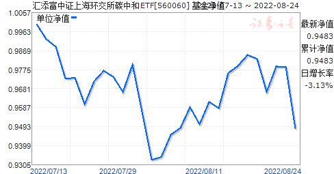 汇添富000762基金走势_汇添富基金走势000397