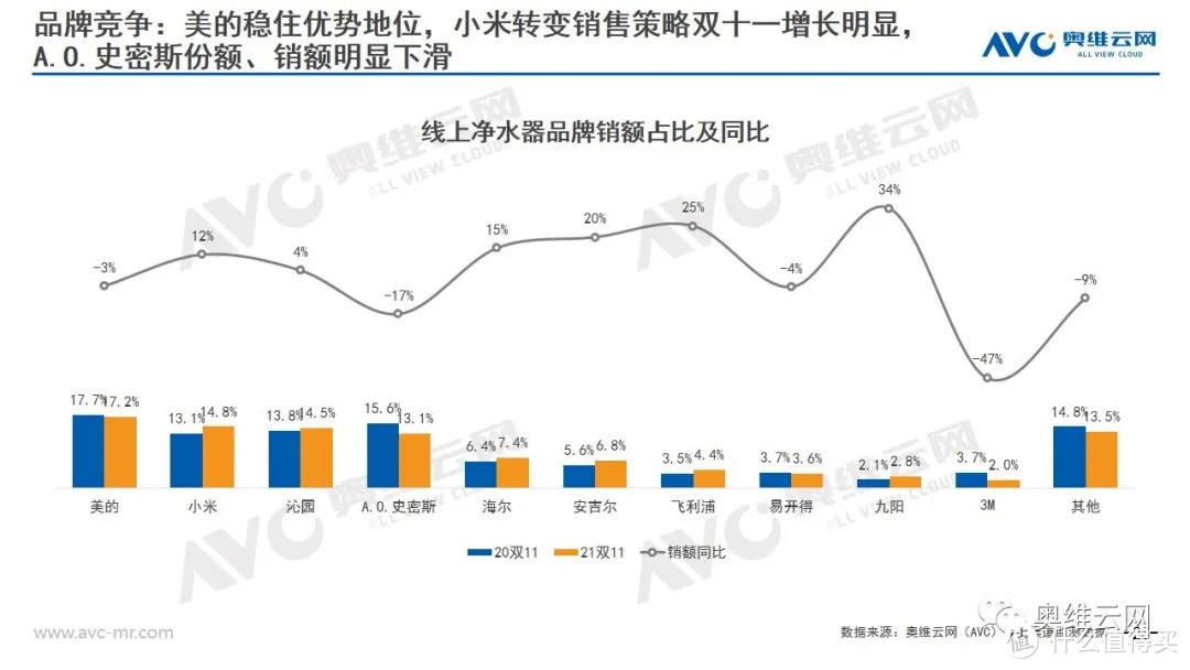 老白干往年双十一走势_120201k是什么专业