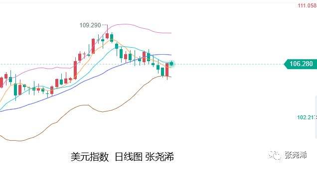 宏观利好提振支撑沪锌走势分析_雄韬股份长期股权投资