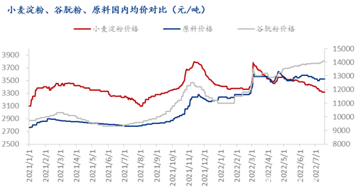 宏观利好提振支撑沪锌走势分析_雄韬股份长期股权投资