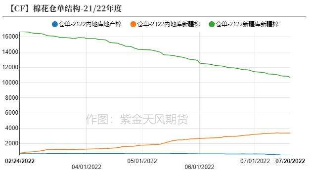 内蒙古快三形态走势图_内蒙古快三形态走势图手机版