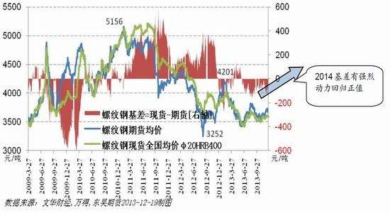 2016年螺纹钢期货走势图_2010螺纹钢期货走势