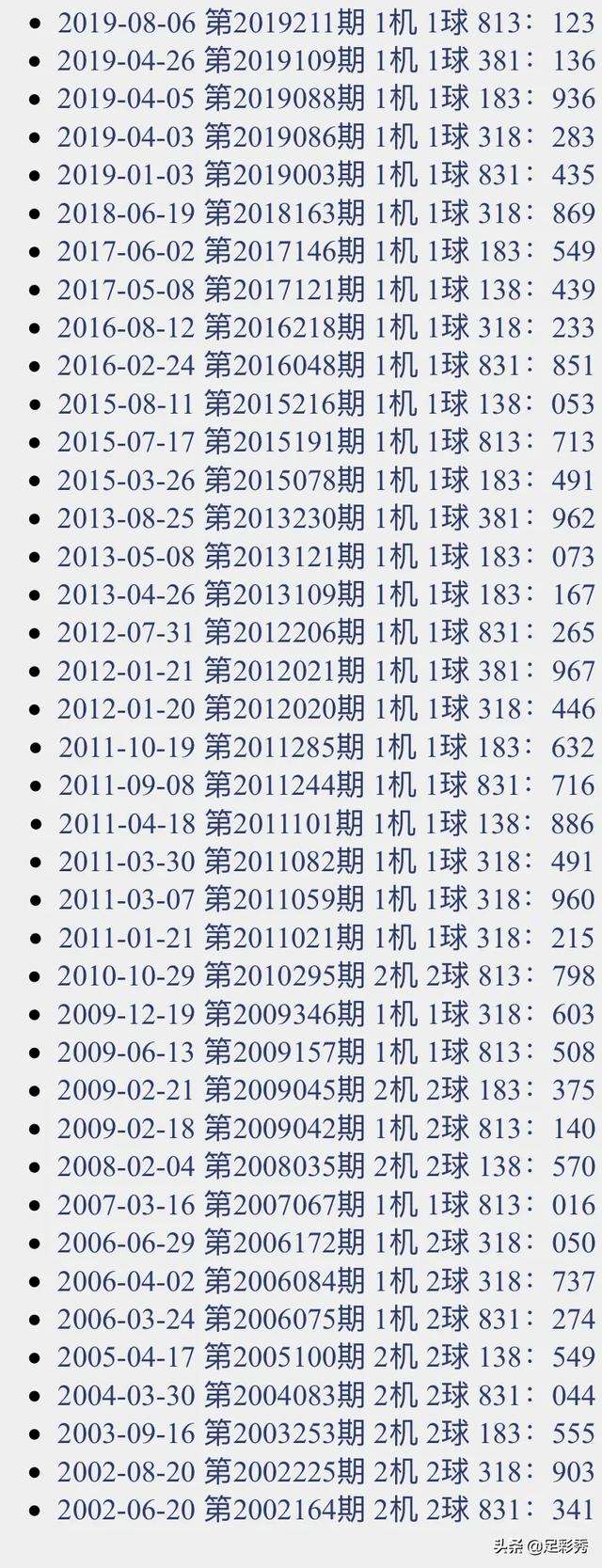 3d三试机号512附走势_3d试机号524附走势