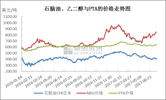 2019乙二醇价格走势_乙二醇最新价格走势