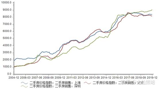 2017北京一环内房价走势_北京一环内房价2020最新价格