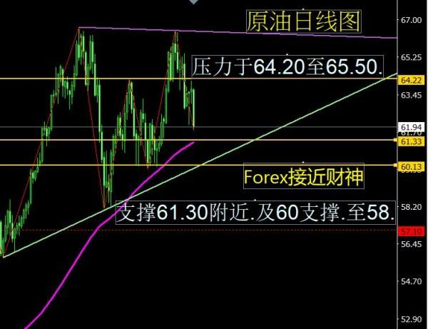 原油和黄金价格走势对比_原油和黄金价格走势对比表