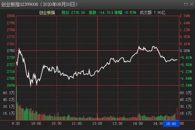 光启技术明天股票会什么走势_光启技术股票行情