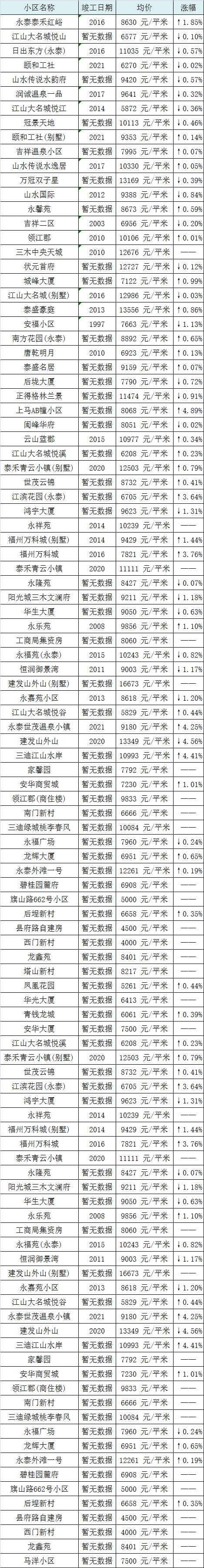 福州二手房11月份走势_福州二手房11月份走势分析