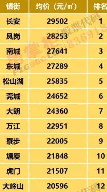 东莞房价2019年走势_东莞房价2019最新价格