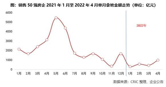 2022年中国房地产走势分析_2021年中国房地产走势