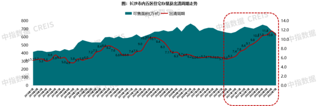 2022年中国房地产走势分析_2021年中国房地产走势