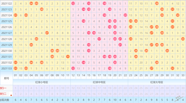 双色球大小比走势新浪_双色球大小比走势图乐彩网