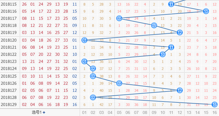 双色球第5位振幅走势图表图_双色球第五位振幅走势图带连线图