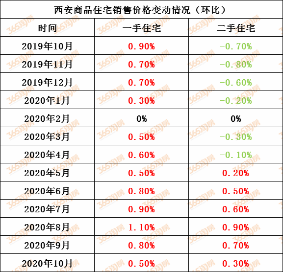 西安房价2016年走势_西安房价2016年走势图