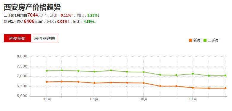 西安房价2016年走势_西安房价2016年走势图