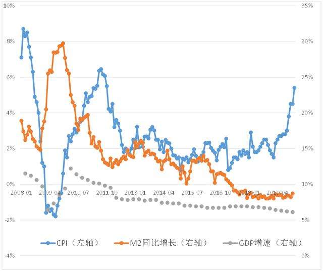 中国m22021年走势图_中国m2近十年的走势图