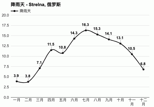 俄罗斯人均收入走势图_俄罗斯人均每月收入