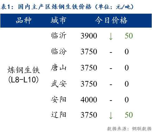 今日铸造生铁价格走势_今日铸造生铁价格走势预测