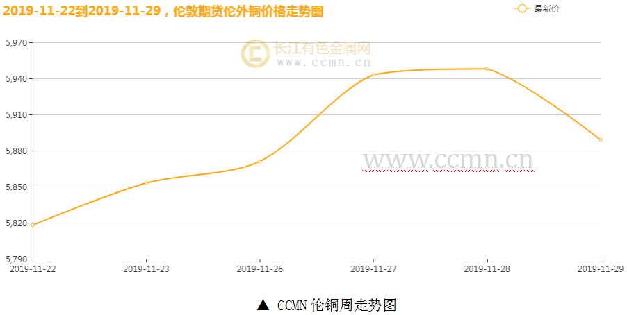 2007年铜价历史走势图_铜价行情历史铜价图表