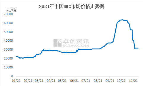 通威有机硅价格走势k线图_最新有机硅价格走势图