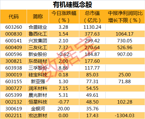 通威有机硅价格走势k线图_最新有机硅价格走势图