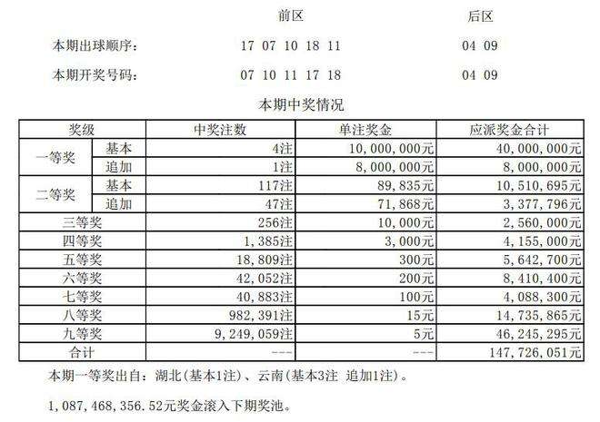 2021大乐透最近走势图_2021大乐透开奖结果走势图