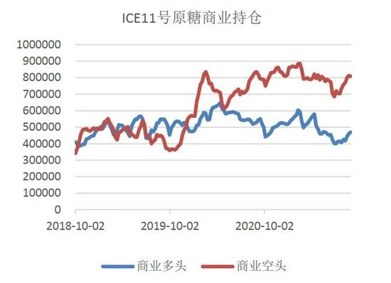 试分析白糖期货价格走势_白糖期货未来价格走势预测