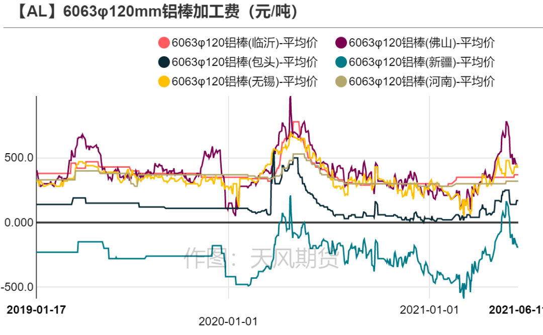 2021年11月份铝价走势分析_2021年11月份铝价走势分析图