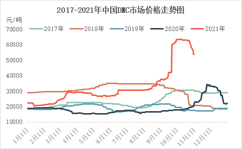 2021年11月份铝价走势分析_2021年11月份铝价走势分析图