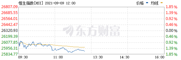 恒生科技指数实时行情走势图_恒生科技指数实时行情走势图分析