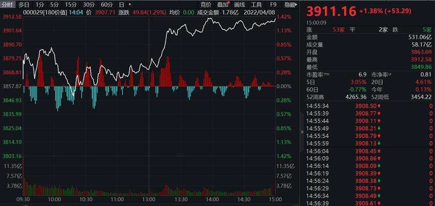 今天中国银河股票走势_银河电子今日股市行情