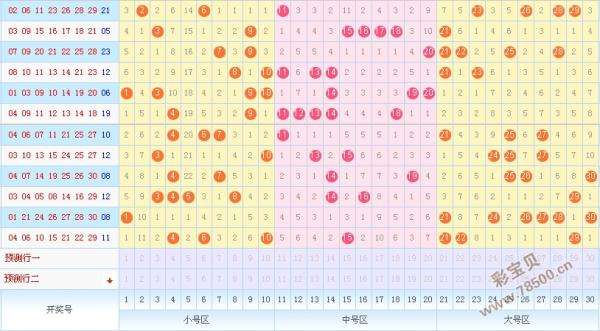 七乐彩21146期同尾走势图_七乐彩走势图综合版一