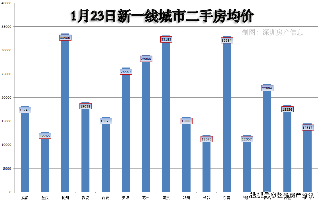 青岛平均房价走势2021_青岛房价走势最新消息 2021