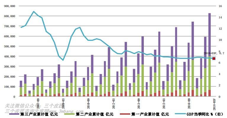 中国宏观经济学的走势_宏观经济学分析我国经济形势