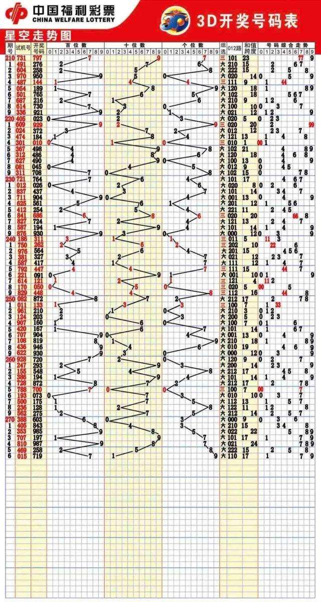 福彩3d走势图带连线专业走势图_福彩3d走势图带连线专业版新版