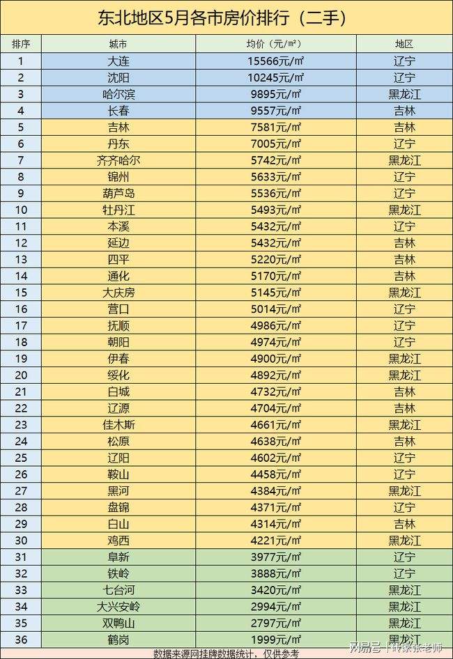 黑龙江各个地级市近五年房价走势_黑龙江哪个城市房价暴跌