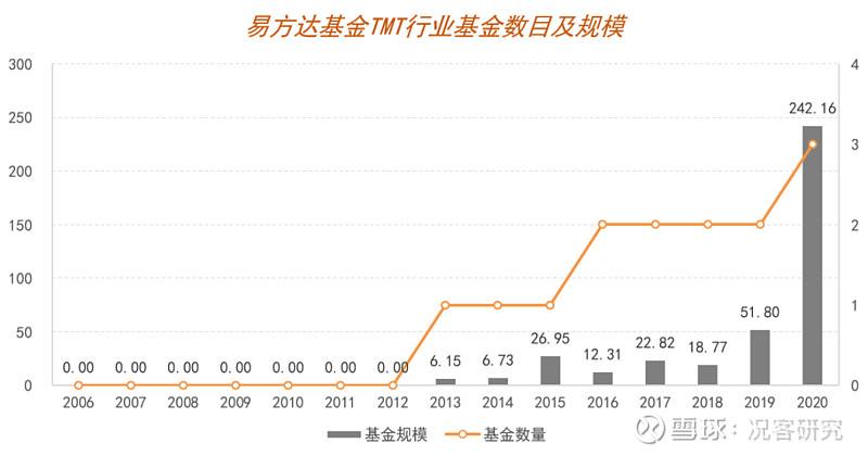 2015年易方达基金走势_易方达基金走势分析