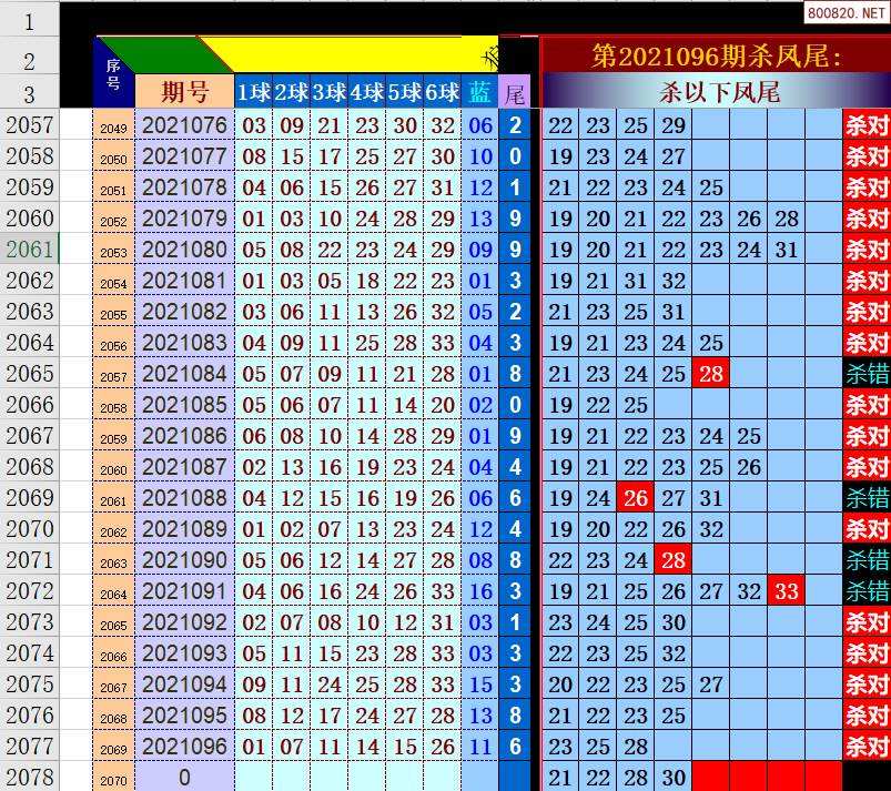 双色球201100期走势图_双色球2000期红球走势图