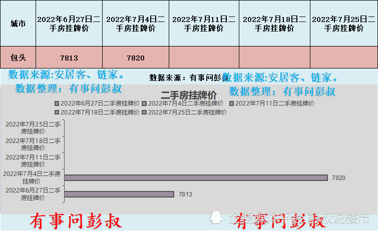 2016包头房价走势_包头2018年房价