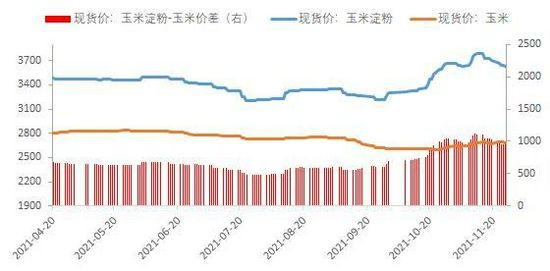 2015年11月玉米走势_2015年11月玉米走势图