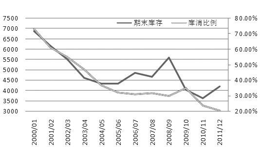 2015年11月玉米走势_2015年11月玉米走势图