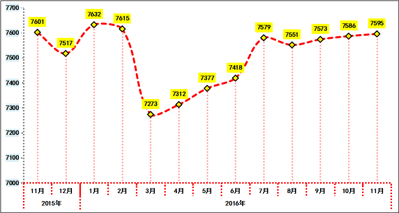 江门房价走势2020年9月_江门房价走势2020年9月份