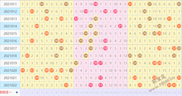 双色球历年同期023期走势图片_双色球023期历史开奖号码